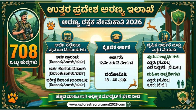 UP Forest Guard Recruitment 2026