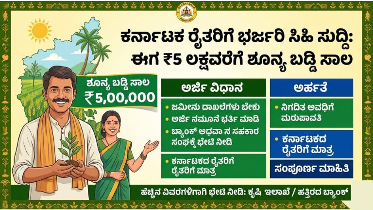 ಕರ್ನಾಟಕ ರೈತರಿಗೆ ಭರ್ಜರಿ ಸಿಹಿ ಸುದ್ದಿ: ಈಗ ₹5 ಲಕ್ಷವರೆಗೆ ಶೂನ್ಯ ಬಡ್ಡಿ ಸಾಲ