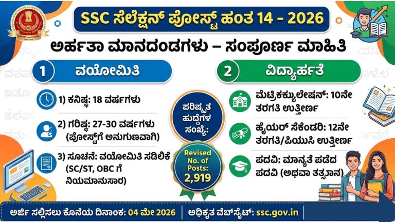 SSC Selection Post Phase 14 2026
