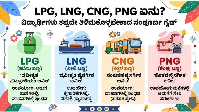 LPG, LNG, CNG, PNG ಏನು?