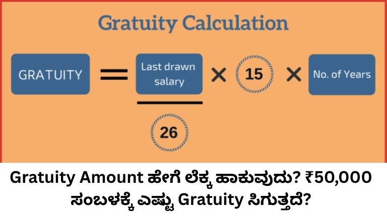 Gratuity Amount